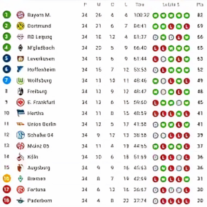 Bundesliga-Tabelle