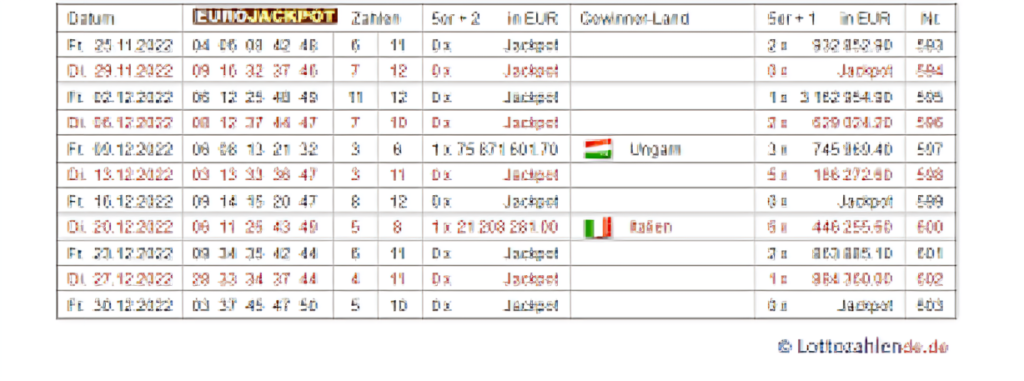 Eurojackpot-Zahlenarchiv